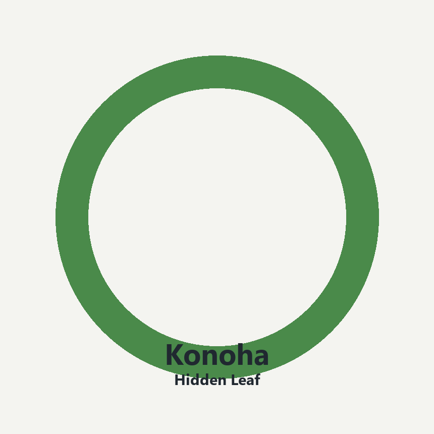 Konohagakure